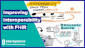 development ntegrate hl7 fhir ehr emr systems using epic cerner apis