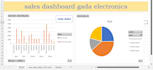 fix excel formulas, build complex functions, and automate spreadsheets
