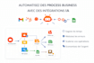 automatisation de processus business avec agents ia