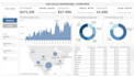 create interactive dashboards in tableau