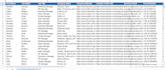 do b2b lead generation using google search and linkedin research