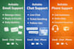 provide professional email chat and phone customer support