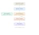 generate targeted b2b leads and automate sales using ai