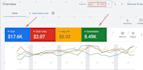 optimize google performance, pmax PPC, search   and shopping ads campaigns