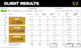 fix your ad problems and low roas