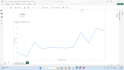 create a clean power bi dashboard for sales data analysis