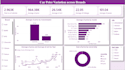 create interactive power bi dashboards