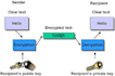 make a fully secured encryption and decryption email service