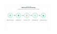 calculate corporate and product carbon footprint and decarbonization roadmap