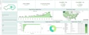 do customer churn analysis and sales analysis and create business dashboards
