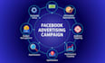 setup and manage facebook ads for your buisness roi