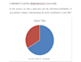 provide ecommerce profit and loss financial statement