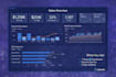 create a custom power bi dashboard to track your key business kpis