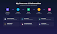 design scalable microservices architecture event driven systems