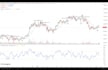 create custom tradingview pinescript indicators