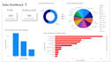 create professional sales dashboards and business reports