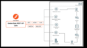 do API testing using postman
