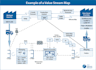 plan your supply chain logistics with a lean focused view