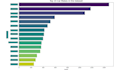do machine learning, data analysis and python data projects