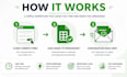 automate client intake, lead tracking and follow up workflows