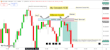 provide online trading lessons with practical chart analysis