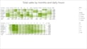 visualise data using excel, and power bi