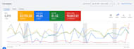 setup, manage and optimize google ads campaigns