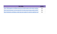 do high authority SEO guest posting with permanent backlinks