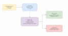 build ai powered web apps using machine learning