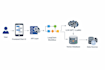 train, fine tune and deploy custom ai chatbots using gpt, llama, langchain