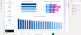analyze your business data and create clear power bi dashboards