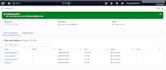 set up and optimize your AWS ec2 server for production
