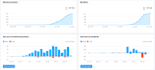 build high da SEO backlinks with white hat link building service