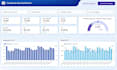 setup german meta facebook pixel,tiktok,shopify,,API,GTM,ga4,google ads tracking
