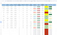 create custom excel and google sheets spreadsheets and CRM