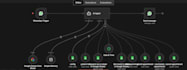 develop your n8n ai agent automation workflow