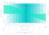 build interactive trading charts