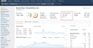 do advanced shopify seo optimization