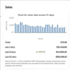 do amazon to ebay dropshipping top listings