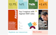 develop a data driven interactive website