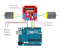 sensor integration, pcb design motor control and automation systems with arduino