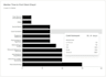 find consumer pain points by mass analyzing reddit data