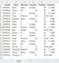 clean, format and create pivot table reports in excel