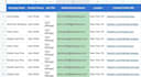 do b2b lead generation and build a verified email list
