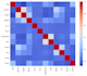 build and train data science, ml and deep learning models