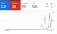 optimize google adswords and manage it