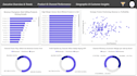 build power bi dashboards with data modeling and dax