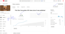 rank your youtube videos with expert SEO