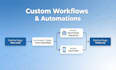 gohighlevel workflow CRM, funnels  ai automations