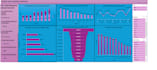 analyze and visualize your data